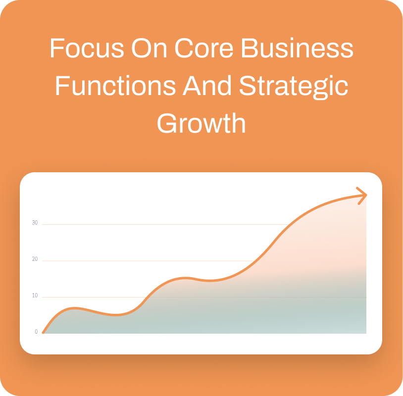 Focus on core business functions and strategic growth