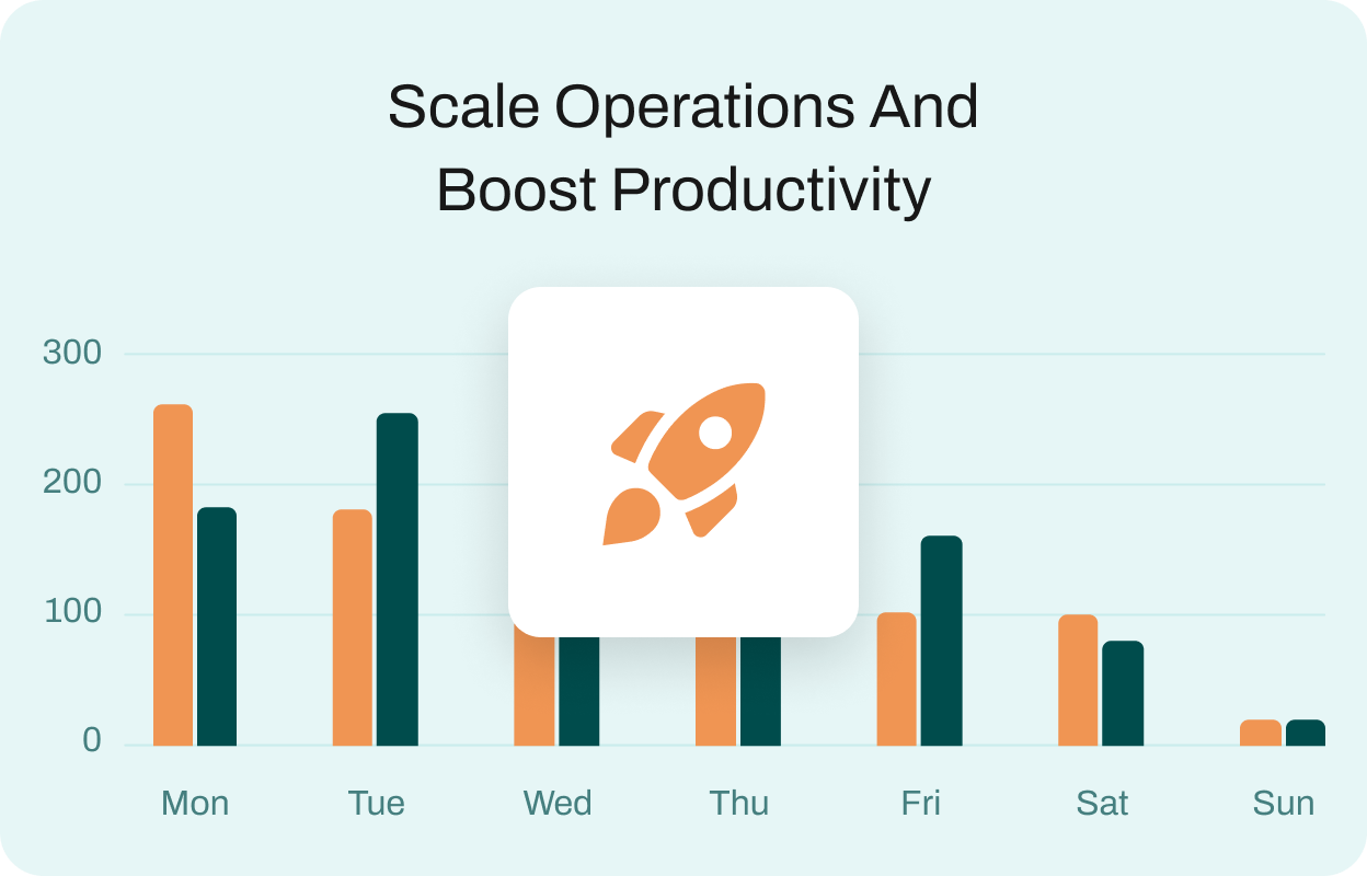 Scale operations and boost productivity